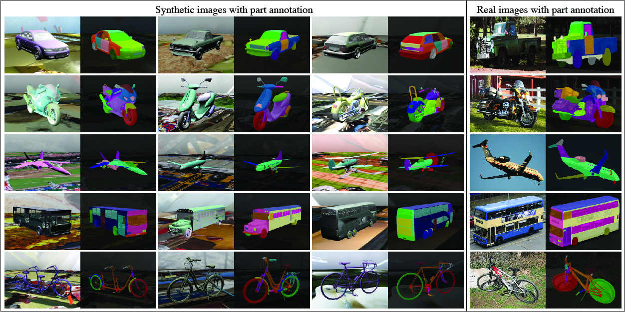 Learning Part Segmentation Through Unsupervised Domain Adaptation from Synthetic Vehicles.